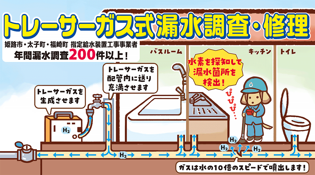 トレーサーガス式漏水調査・修理